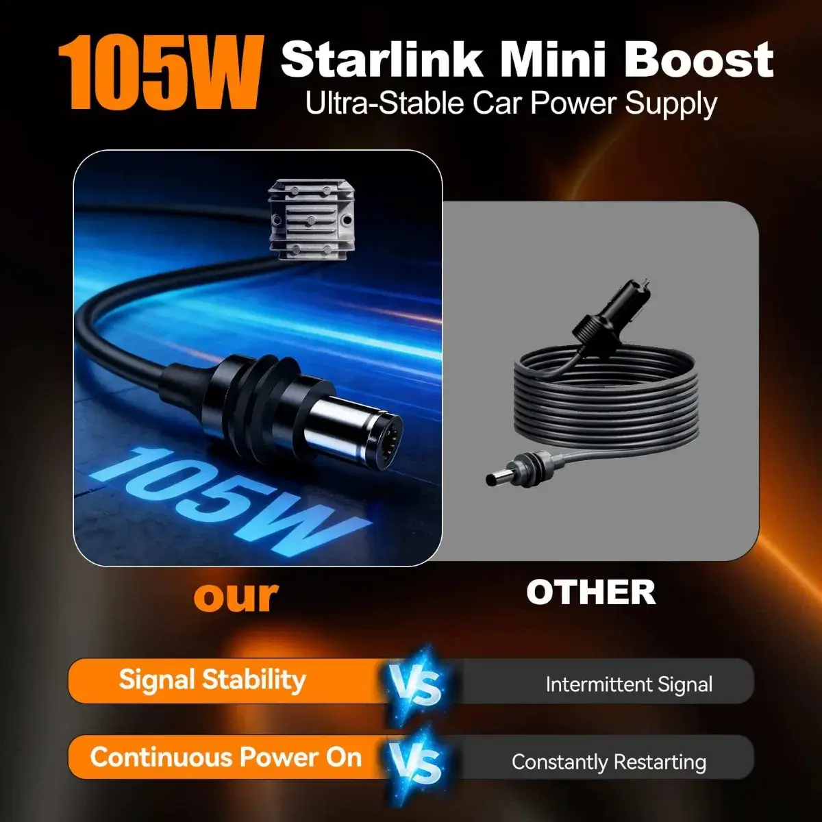 Single DC output port close-up for Starlink Mini